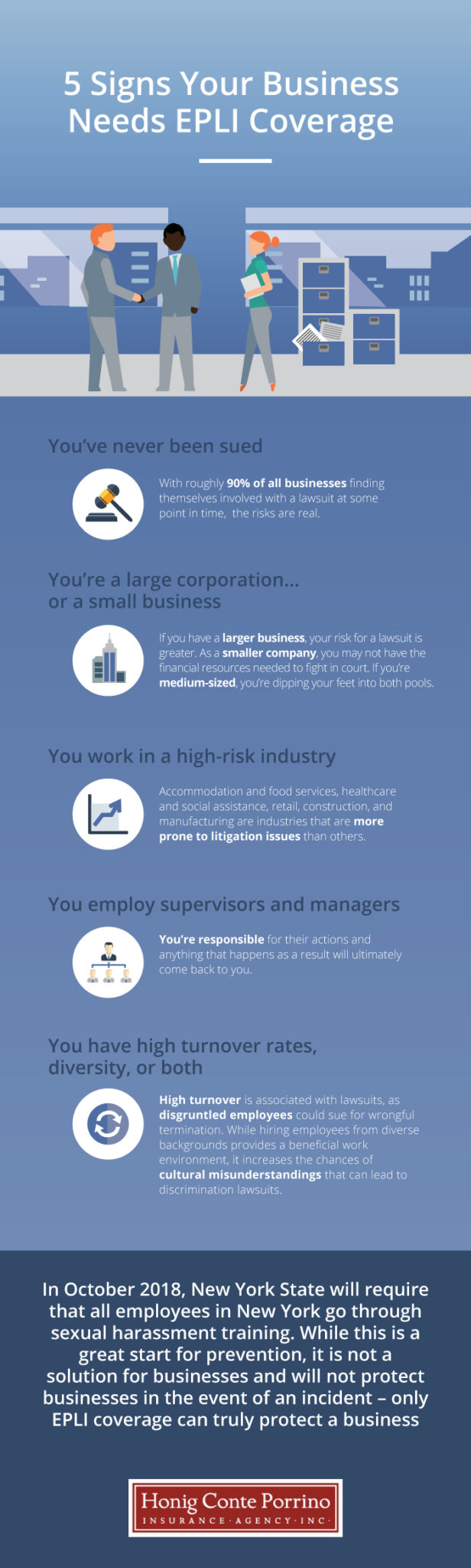 infographic on the 5 signs your business needs EPLI coverage.