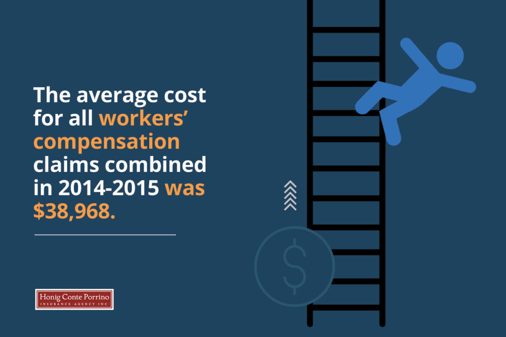 The average cost for all workers’ compensation claims combined in 2014-2015 was $38,968.