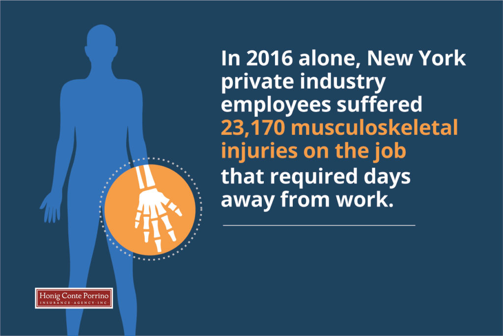 In 2016 alone, New York private industry employees suffered 23,170 musculoskeletal injuries on the job that required days away from work.