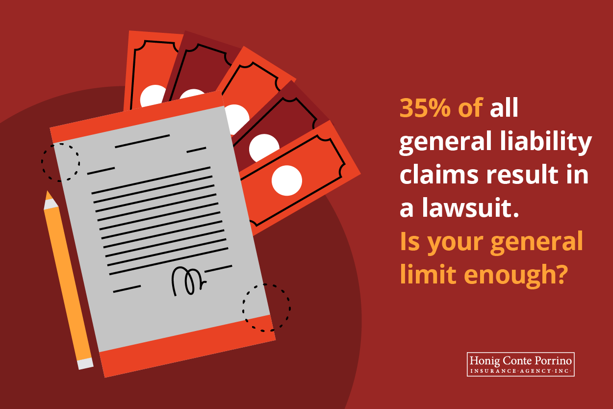 35 percent of all general liability claims result in a lawsuit. Is your general limit enough?