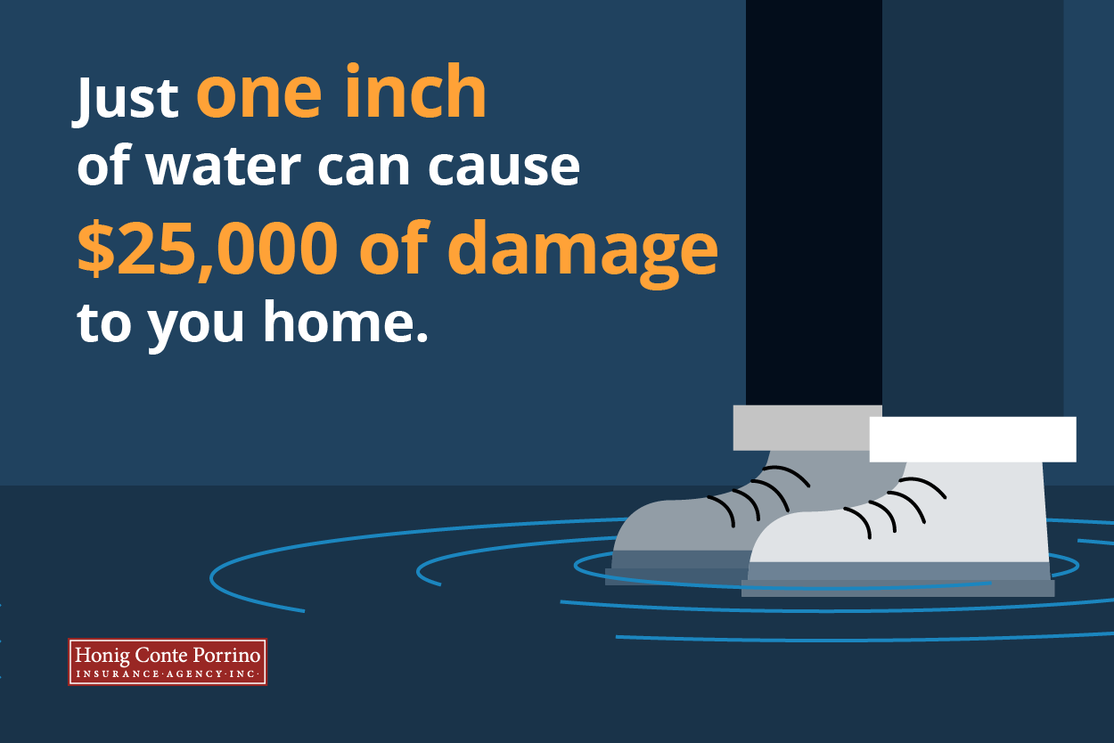 Just one inch of water can cause $25,000 of damage to your home.