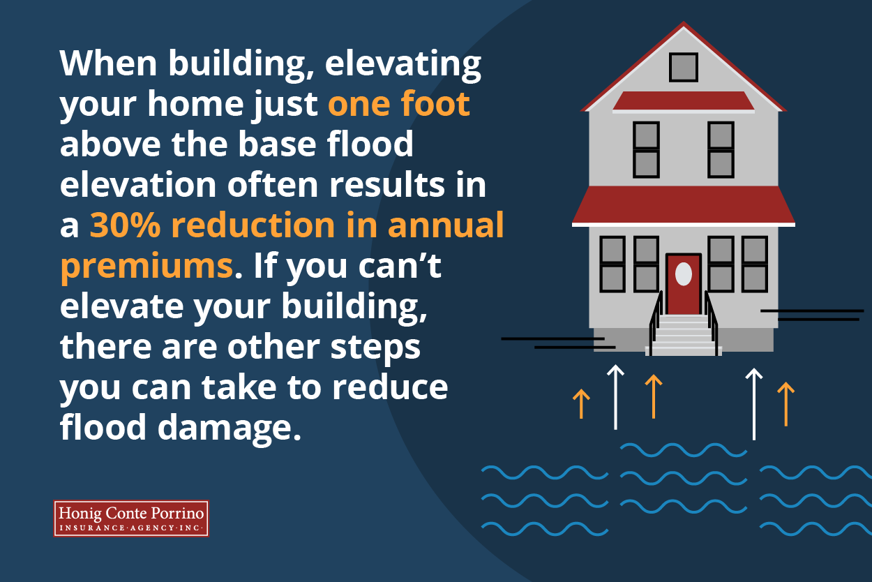 When building, elevating your home just one foot above the base flood elevation often results in a 30% reduction in annual premiums. If you can’t elevate your building, there are steps you can take to reduce flood damage.