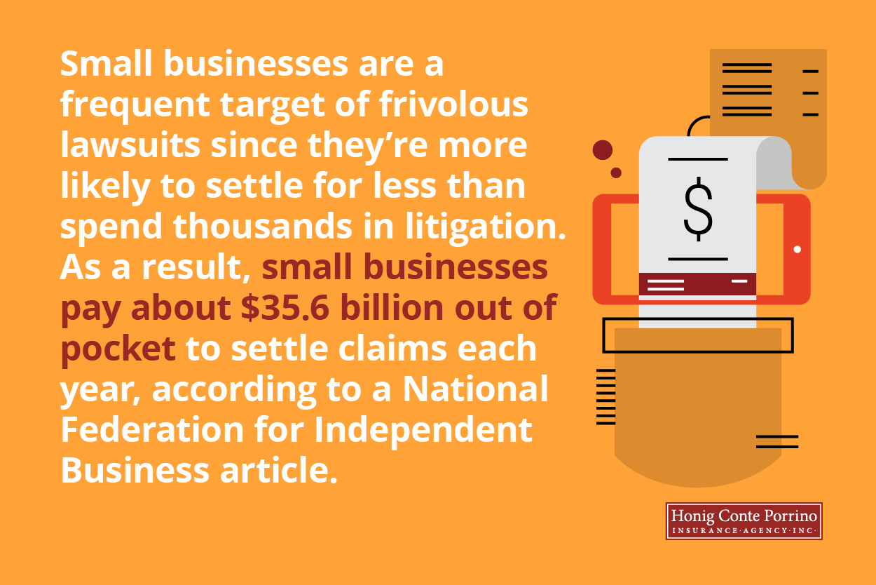 Small businesses are a frequent target of frivolous lawsuits since they’re more likely to settle for less than spend thousands in litigation. As a result, small businesses pay about $35.6 billion out of pocket to settle claims each year, according to a National Federation for Independent Business article.