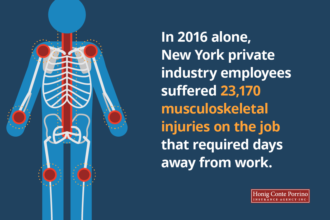 In 2016 alone, New York private industry employees suffered 23,170 musculoskeletal injuries on the job that required days away from work.